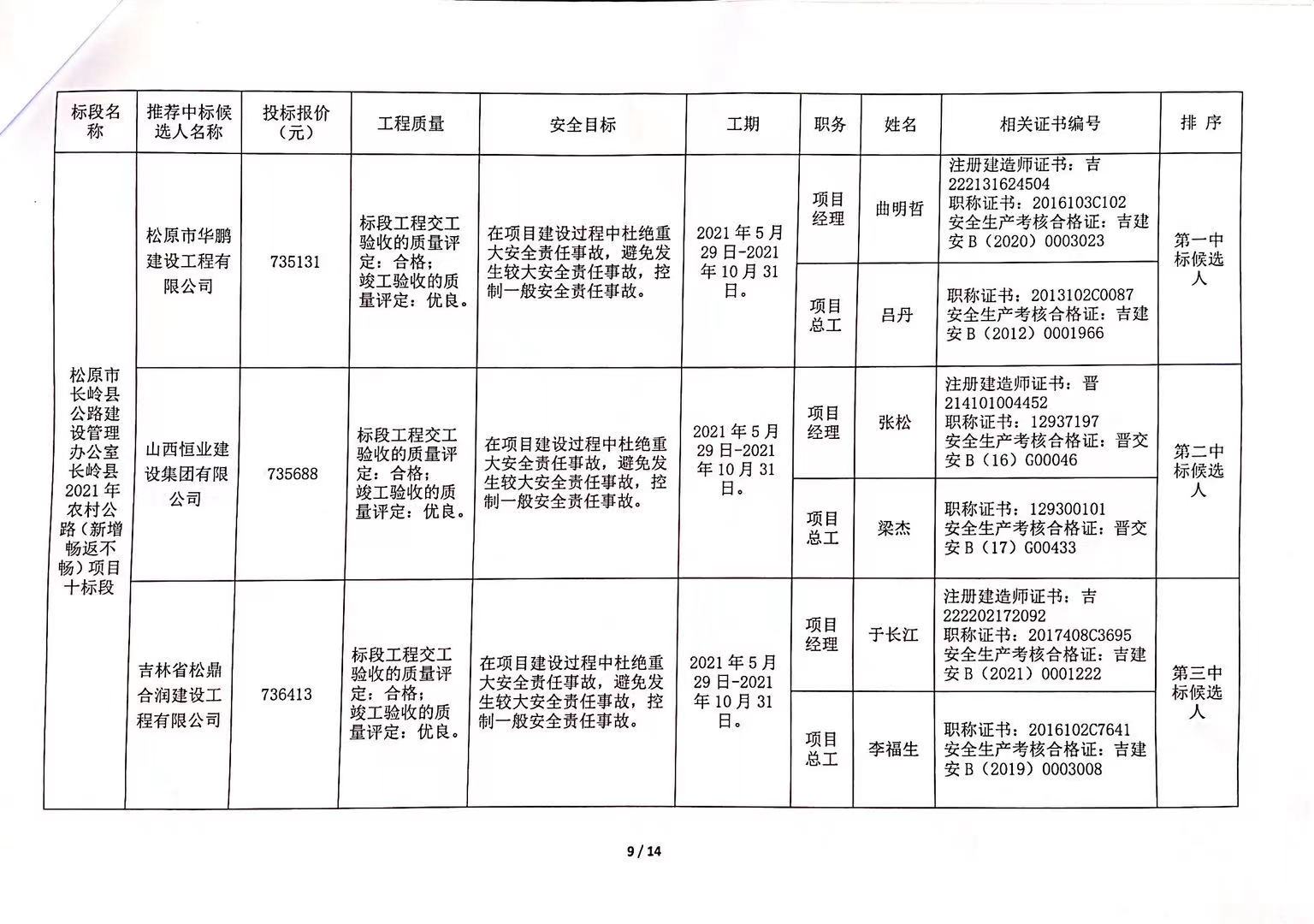 维扬区公路运输管理事业单位发展规划概览