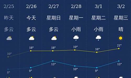 桂林镇天气预报更新通知