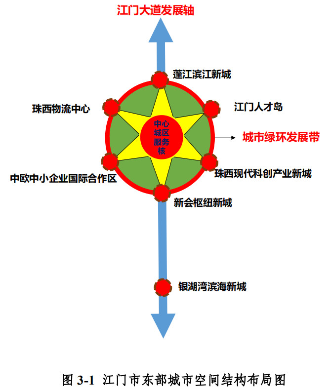 江门市地方志编撰办公室最新发展规划概览