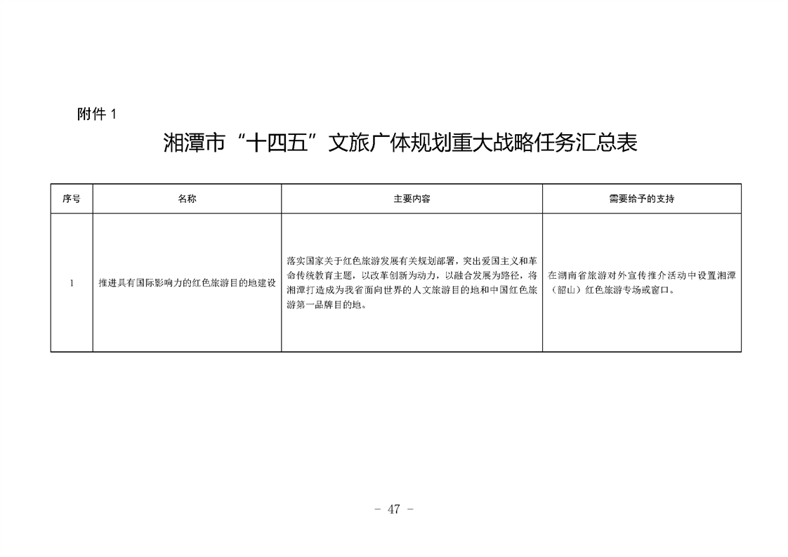 鼎城区文化广电体育和旅游局全新发展规划概览