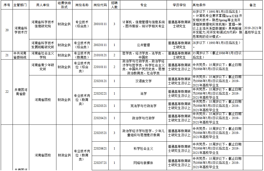 巨野县成人教育事业单位招聘启事全新发布