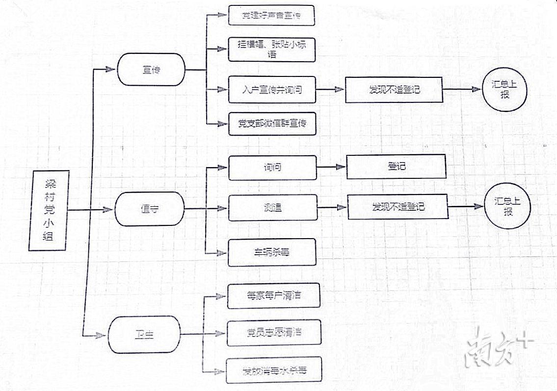 第240页