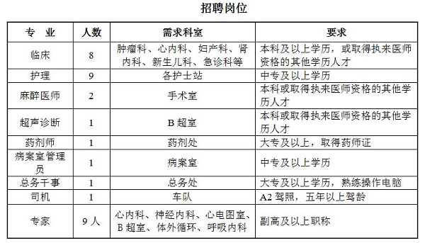 上饶市物价局最新招聘信息全面解析