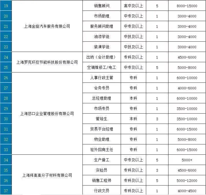 宝龙镇最新招聘信息汇总