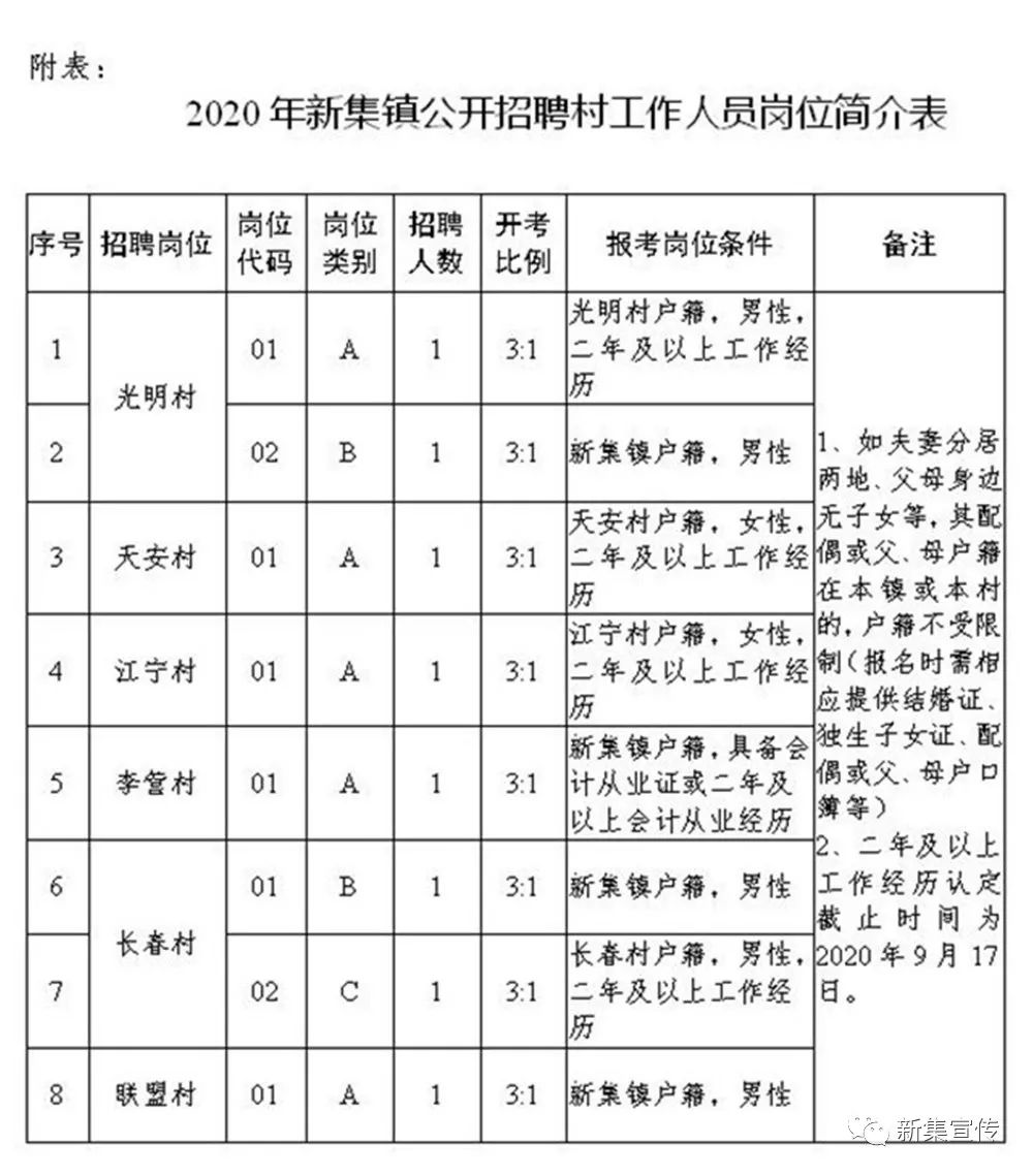 杨家庙村委会最新招聘启事概览