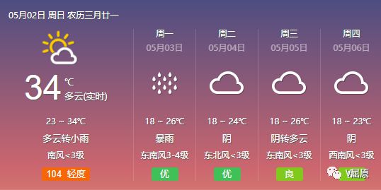 三益乡天气预报更新通知