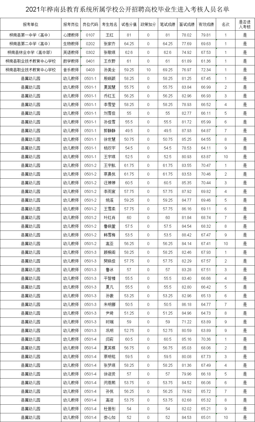 桦南县人力资源和社会保障局招聘新信息概览