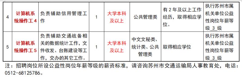 康马县公路运输管理事业单位招聘启事