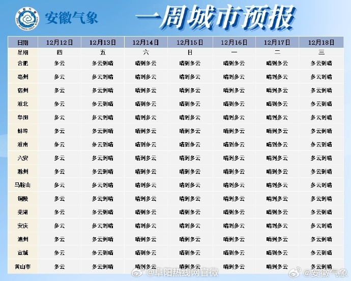 毛坦厂镇最新天气预报概览