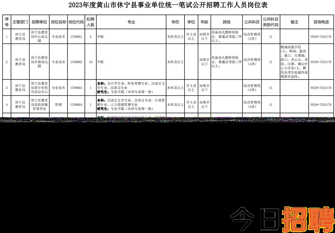 牯牛山乡全新招聘信息汇总