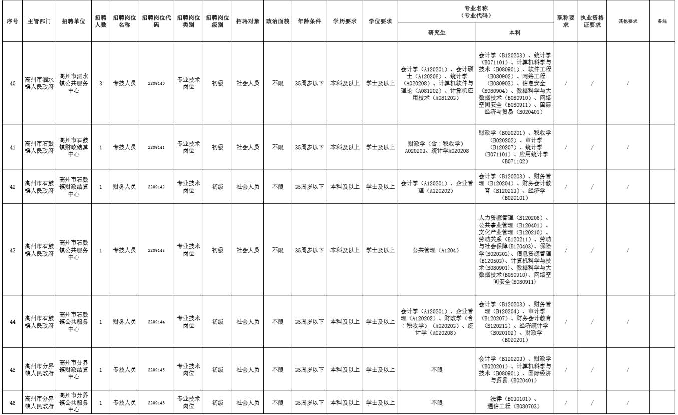 高州市初中最新招聘详解