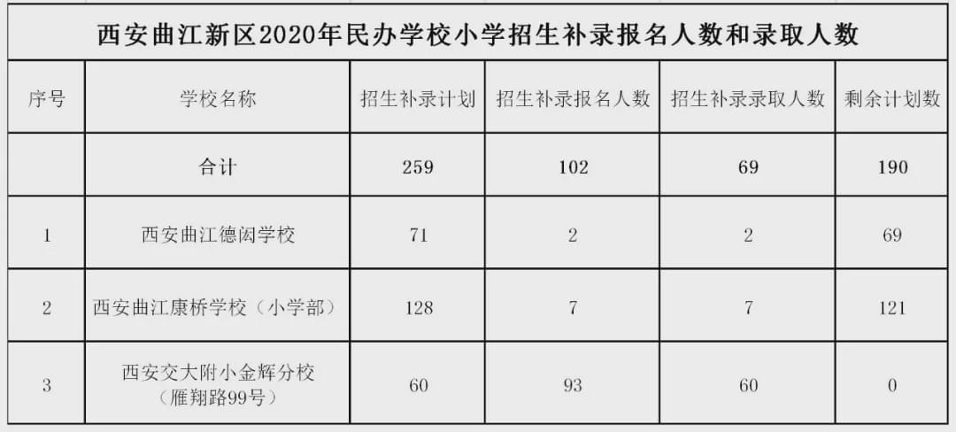 曲江区教育局人事调整重塑教育格局，引领未来教育新篇章