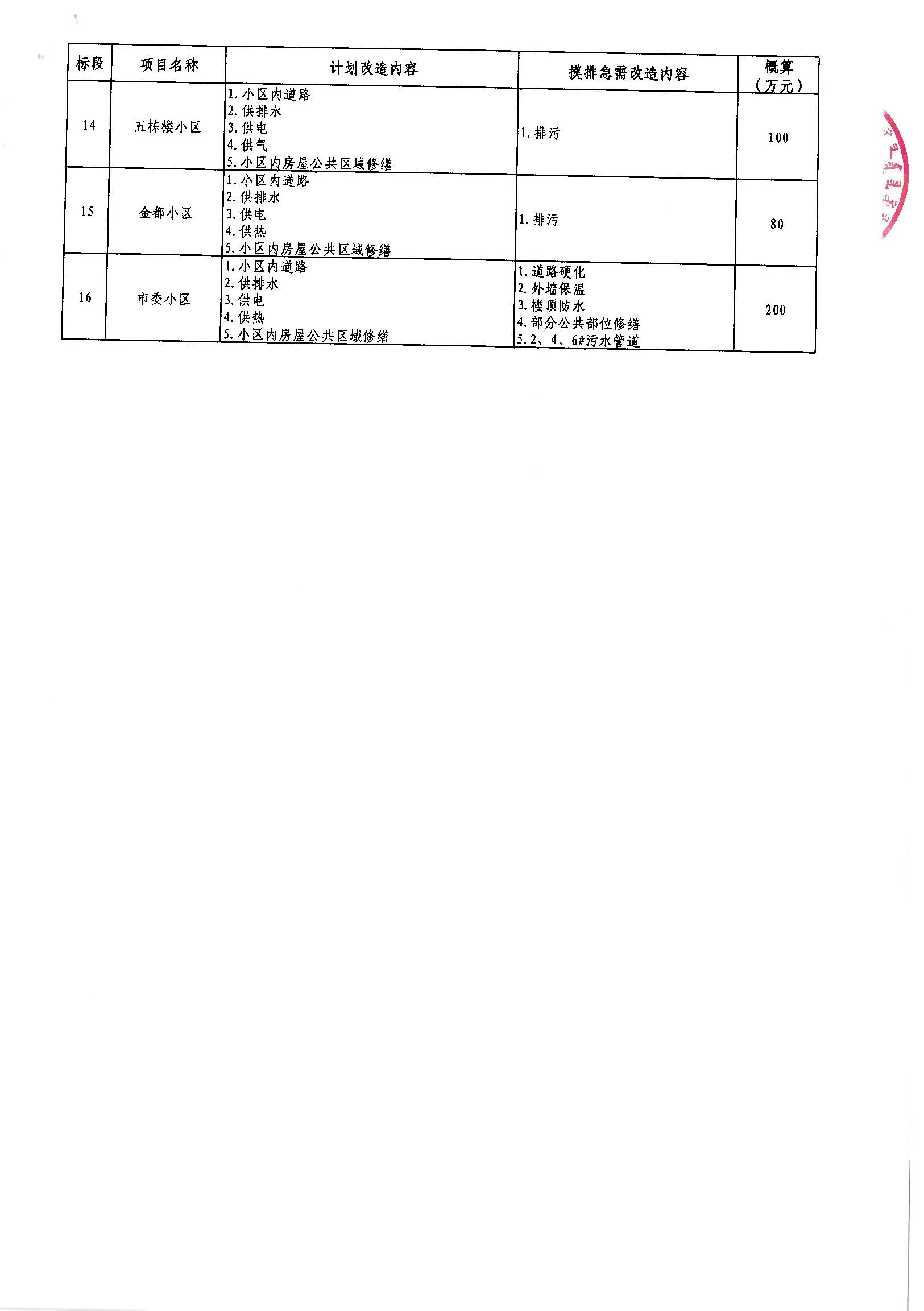 柞水县级公路维护监理事业单位最新项目概览，全面解读事业单位最新动态与项目进展