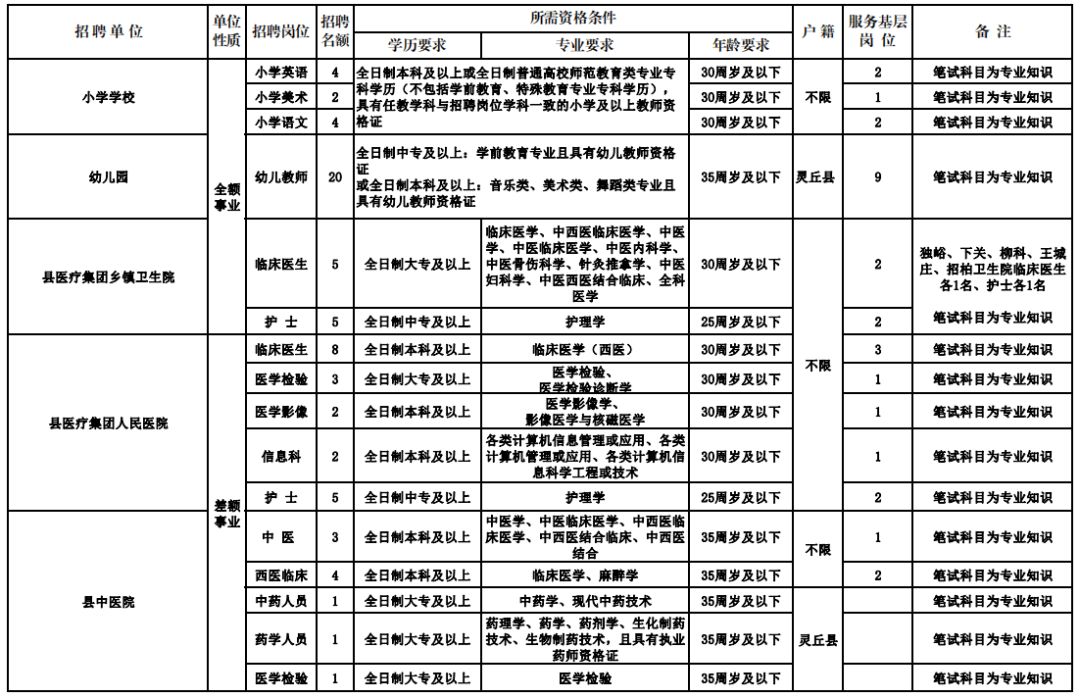 潼关县医疗保障局招聘启事