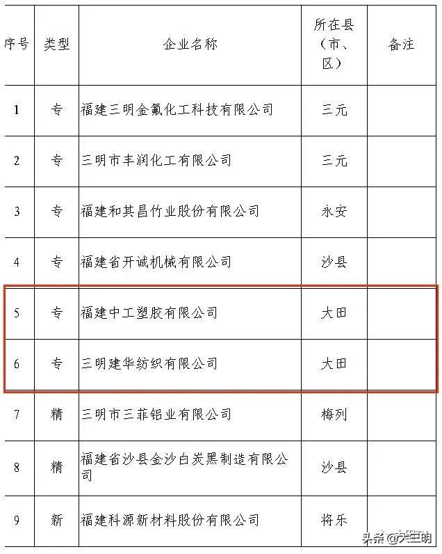 大田县科学技术和工业信息化局领导团队最新概述