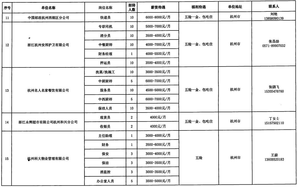 汝城县托养福利事业单位招聘启事概览