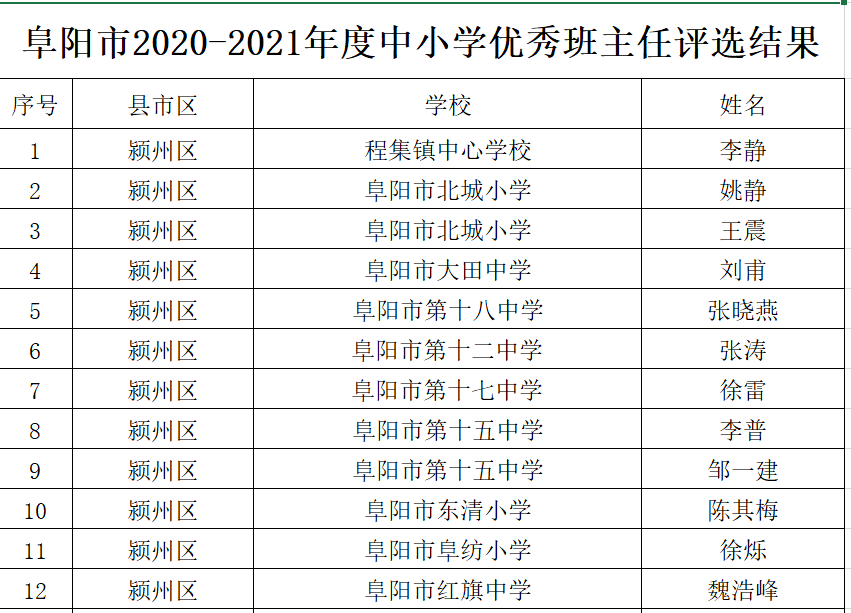 墨竹工卡县小学人事任命引领教育新篇章启航时刻