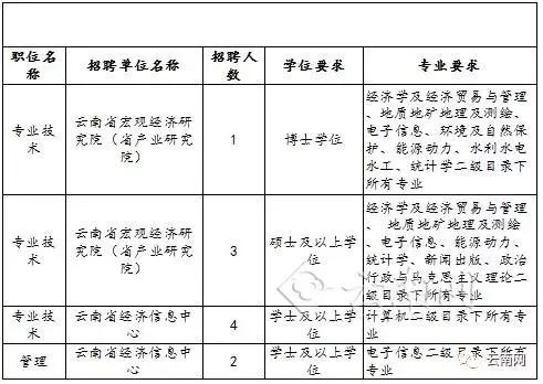 开江县发展和改革局最新招聘启事