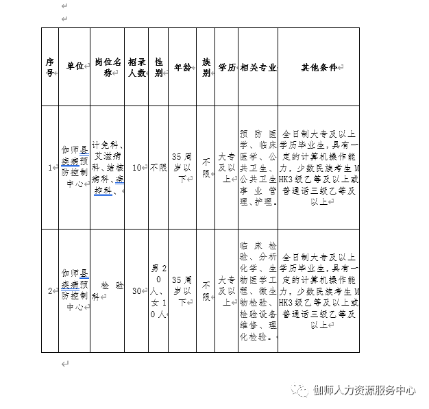 温宿县医疗保障局招聘启事