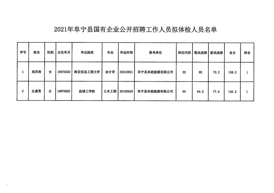 桂花镇最新招聘信息汇总