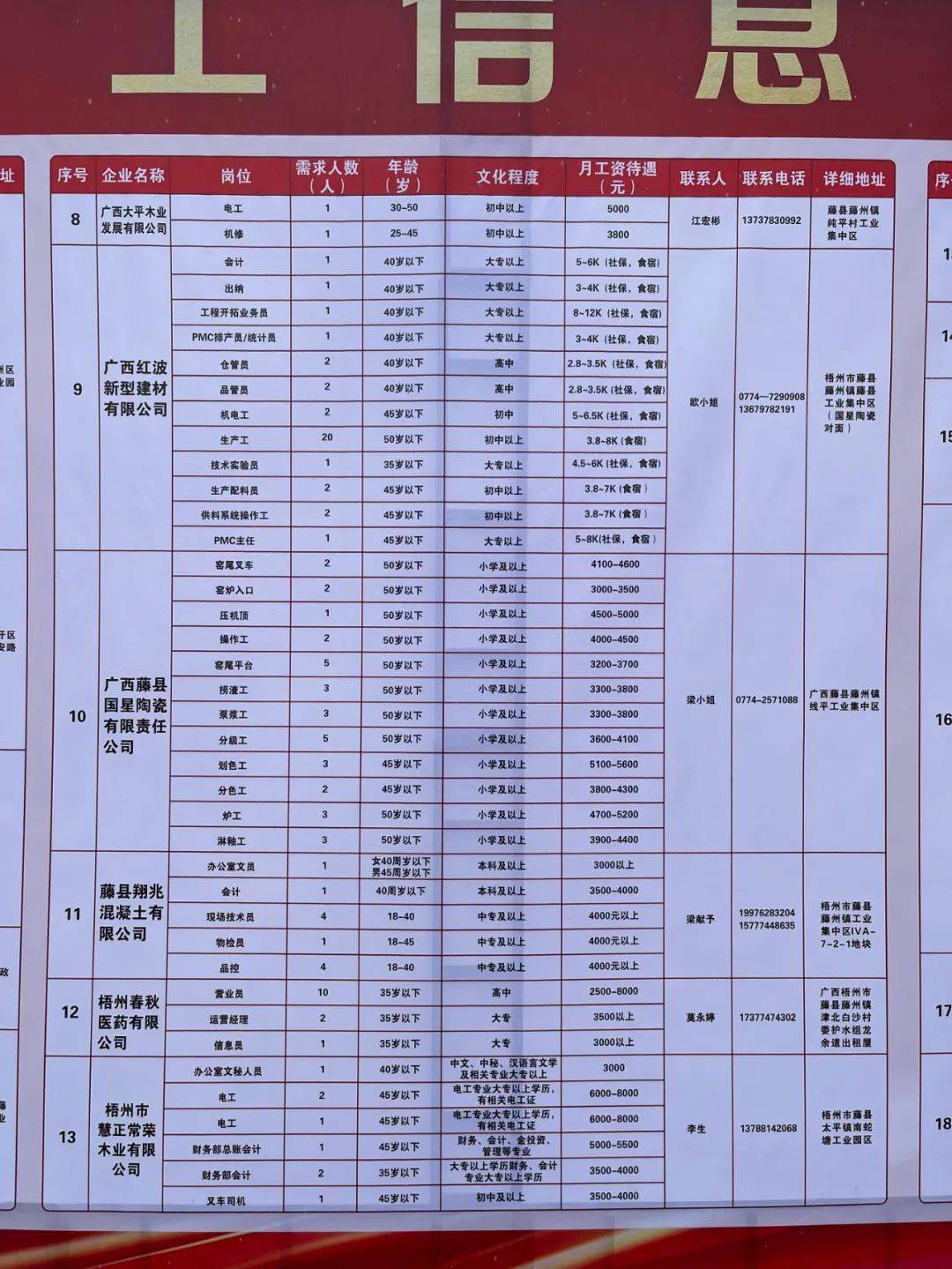 管城回族区托养福利事业单位招聘启事概览