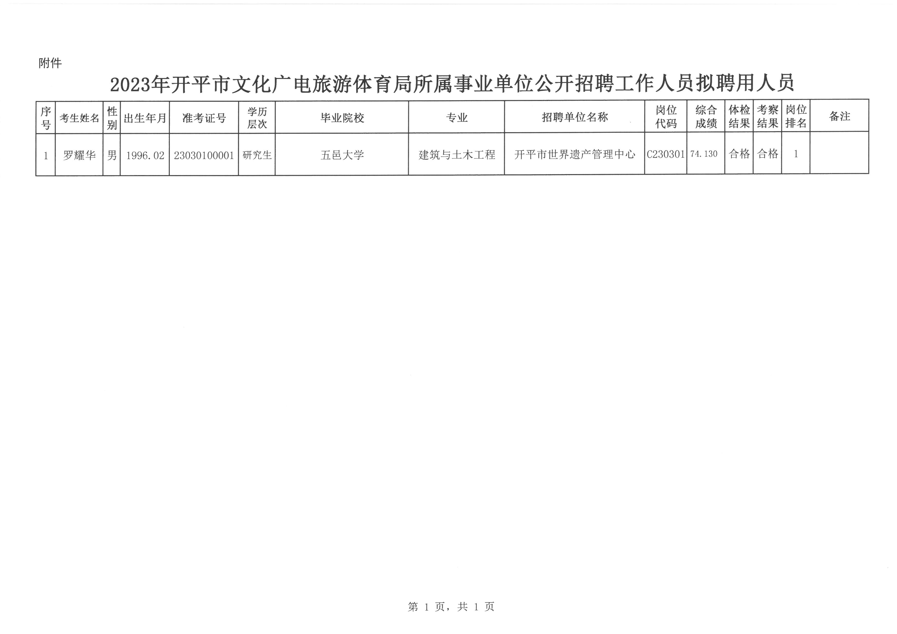 保山市文化局最新招聘启事