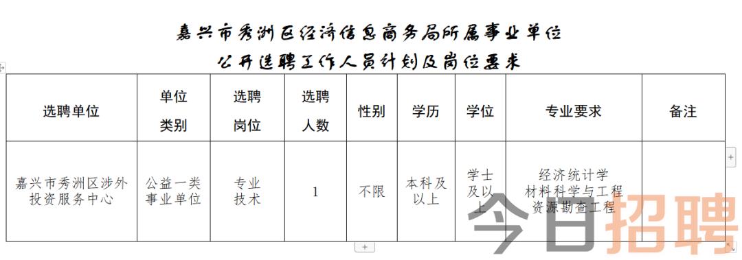 兴福街道最新招聘信息汇总