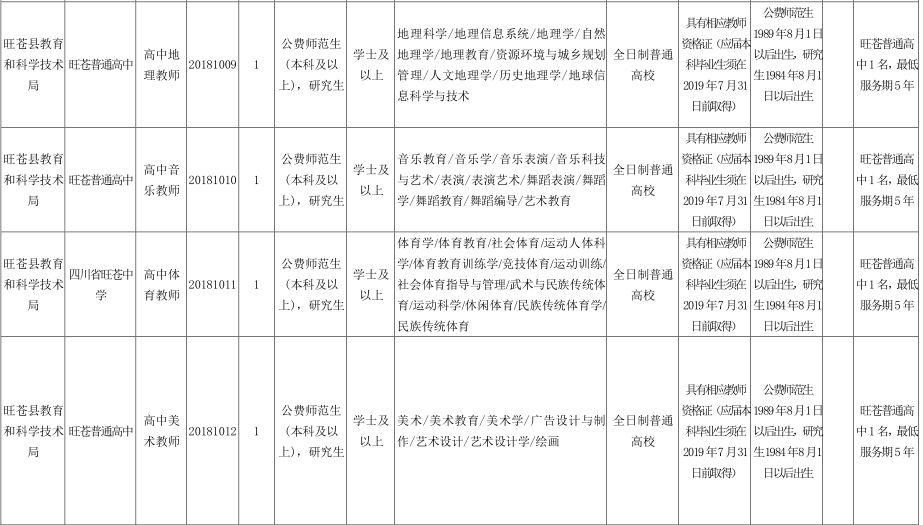 旺苍县小学最新招聘公告概览