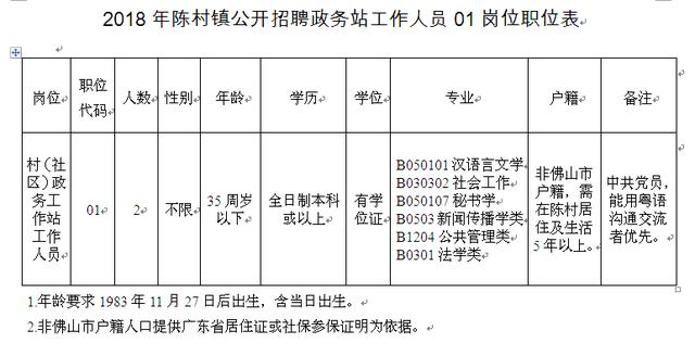 韩山村委会最新招聘启事概览