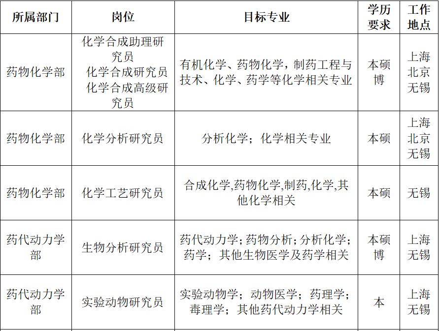 诺乡最新招聘信息全面解析