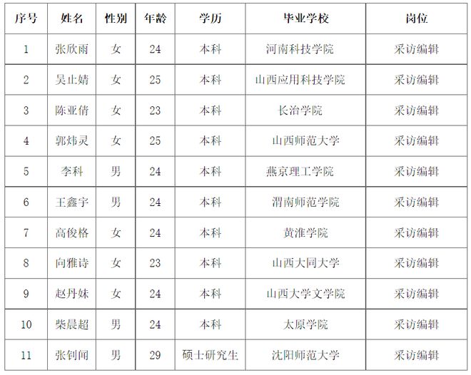 屯留县人力资源和社会保障局未来发展规划展望