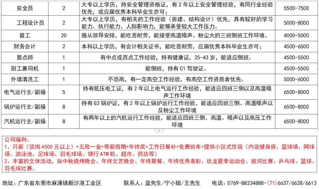 莆田市国土资源局最新招聘概览