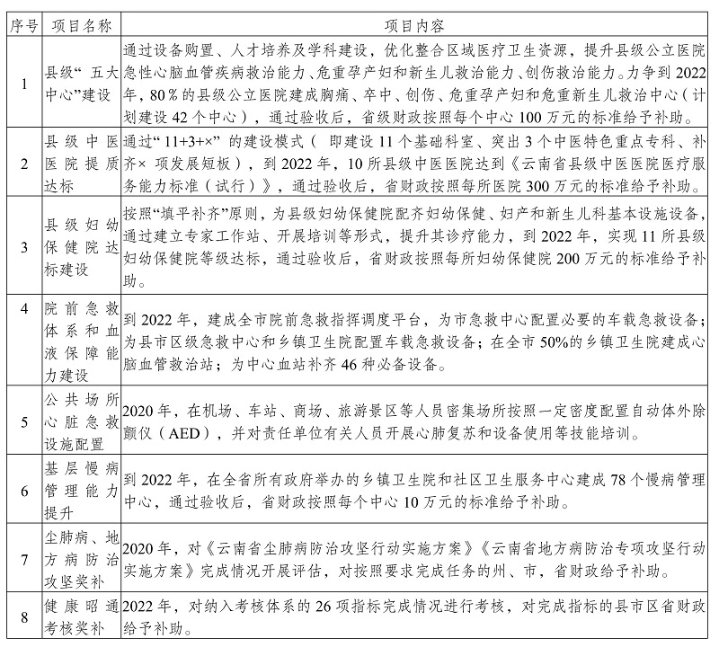 革吉县卫生健康局最新发展规划概览