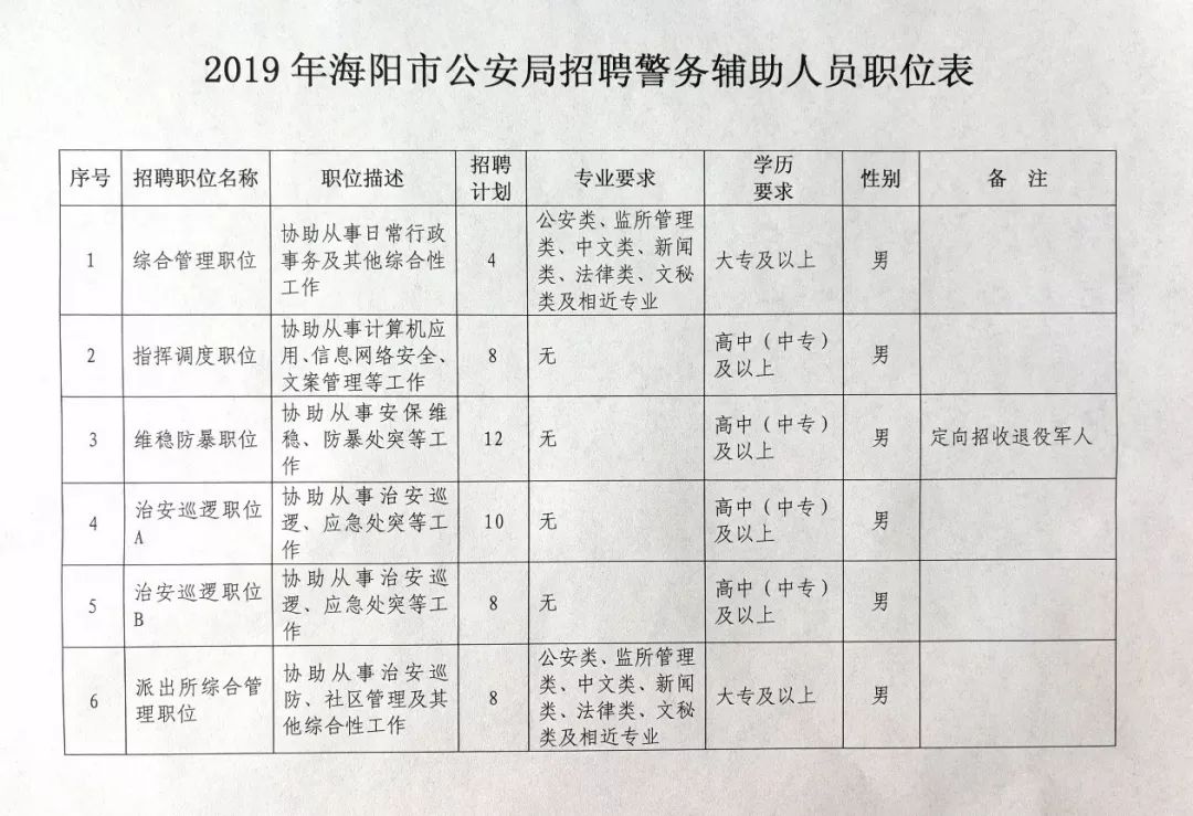 东区公安局最新招聘信息全面解读