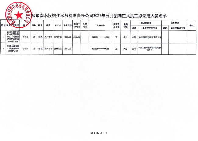 工农区水利局最新招聘信息与职业机会深度解析