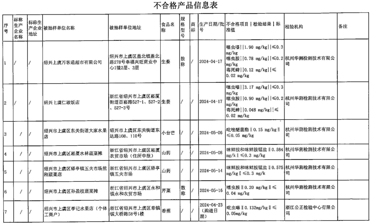 绍兴市安全生产监督管理局新项目启动，稳健推动城市安全生产发展