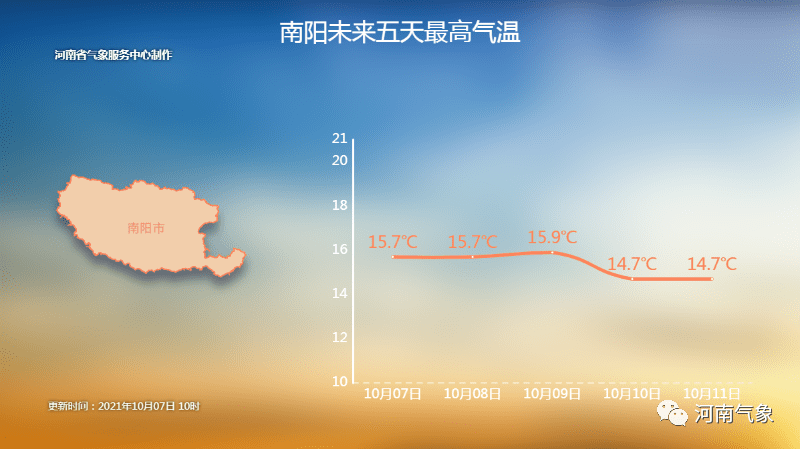 南骂河天气预报更新