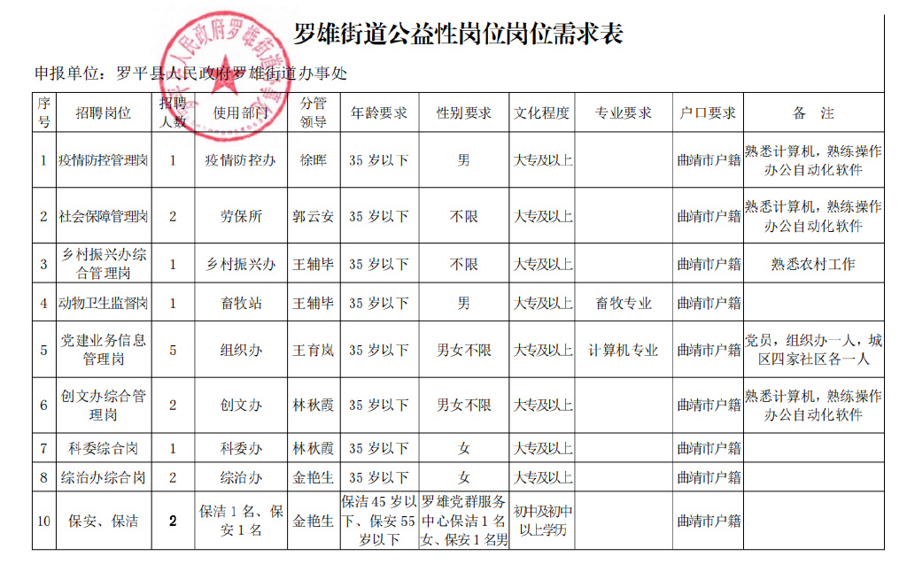 漾濞彝族自治县公路运输管理事业单位招聘详解及最新公告发布