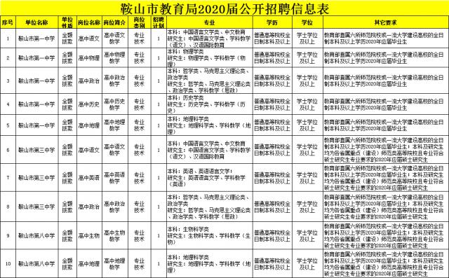 密山市教育局最新招聘概览