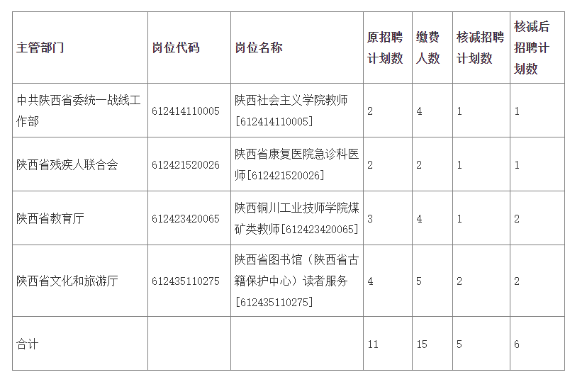 莱阳市康复事业单位人事任命重塑团队力量，推动康复事业蓬勃发展