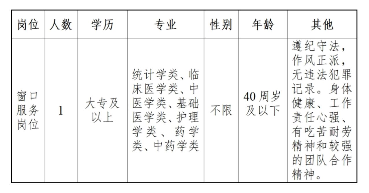 衢江区医疗保障局招聘启事概览